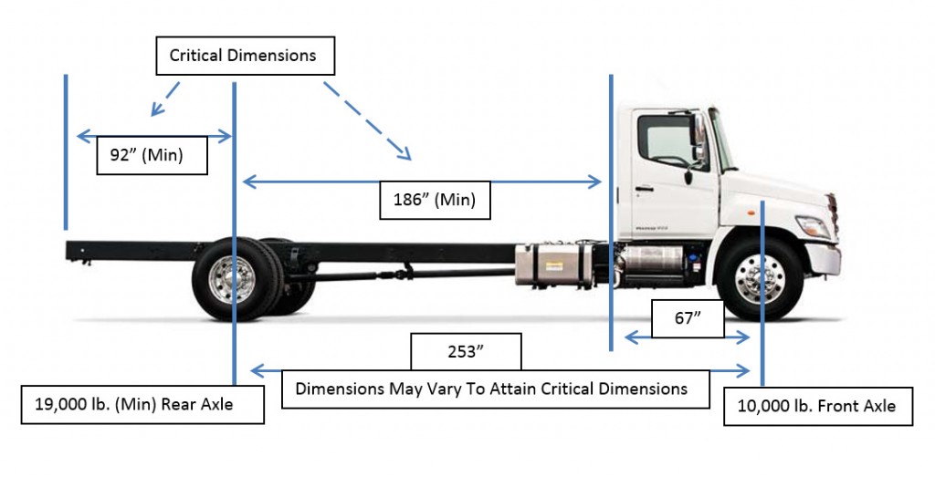 MIBOX Lift System MIBOX Dealership Opportunities